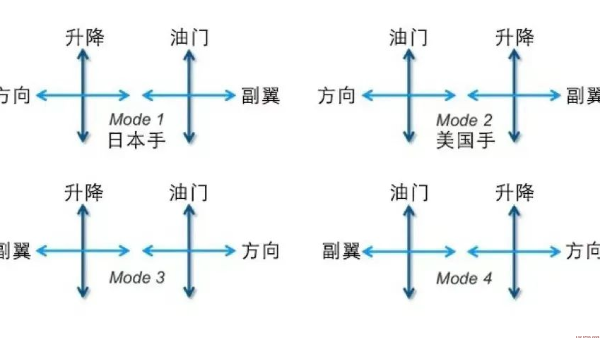 黑龙江无人机吊装过程中如何确保安全？